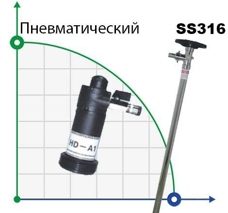 Drum pump BTS-HD-A1+SS316L-1200mm (air driving motor )