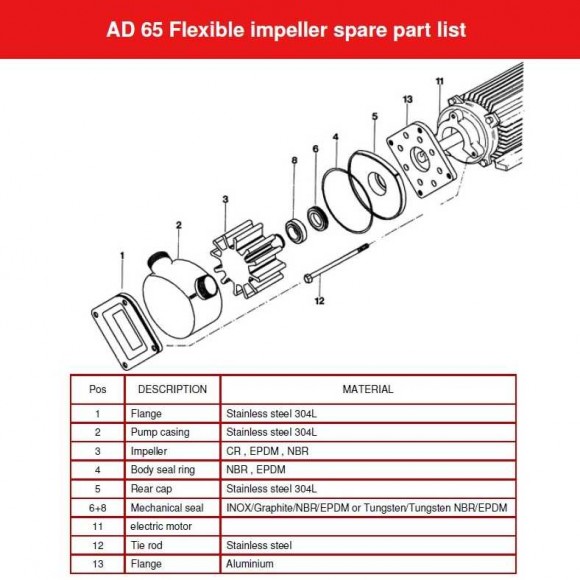 Насос для олії імпелерний AlphaDynamic AD65 / 04 / TR 4KW на візку, з частотним перетворювачем Насос для олії імпелерний AlphaDynamic AD65 / 04 / TR 4KW на візку, з частотним перетворювачем