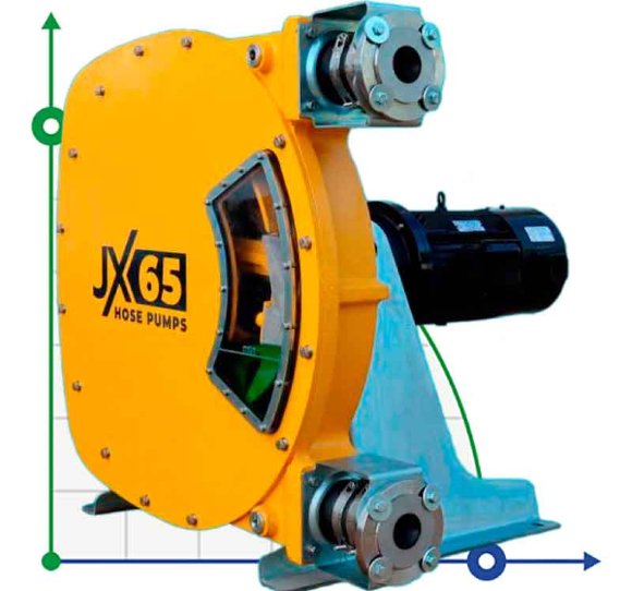 Индустриальный шланговый насос JXHIN-65-CI+ABS Plastic-NBR-P, 18 м3/час, 5,5 кВт, 16 бар, 380В