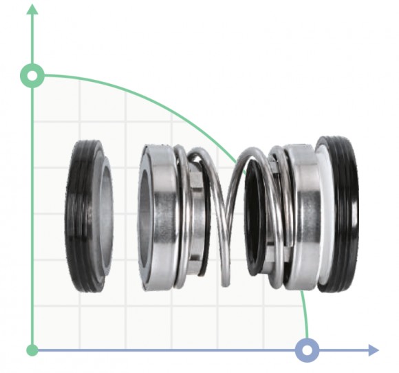 Mechanische Dichtungen für 777121-777154, 777311-777313, 777440-777449, 777450-777454