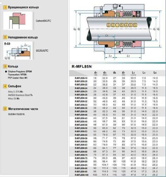 Mechanical seal with metal bellows R-MFL85N 50, CAR/SIC, VITON, 316, G9 Mechanical seal with metal bellows R-MFL85N 50, CAR/SIC, VITON, 316, G9