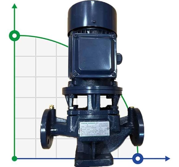 IRG BGL 25-160 (4/32), 1,5kW, 2880 centrifugal vertical pump