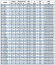 IRG BGL 80-200A (47/44), 11kW, 2880 насос центробежный вертикальный