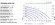 Pompe pneumatique à membrane PHOENIX P170 PP SANTOPRENE+PTFE, 170 l/min pour peinture