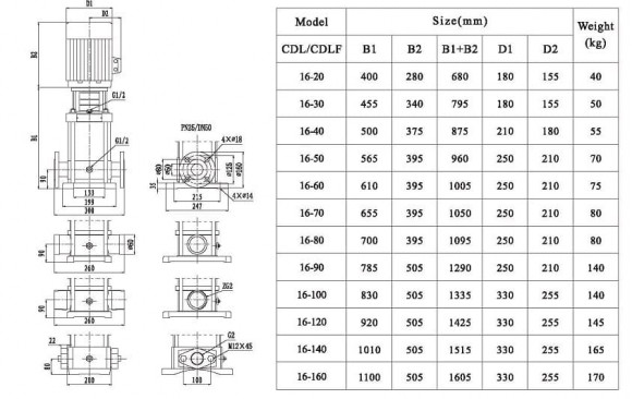CDLF 16-60, AISI 304 насос многоступенчатый для CIP мойки CDLF 16-60, AISI 304 насос многоступенчатый для CIP мойки