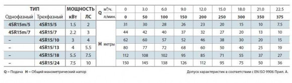 Bomba de pozo 4SR15/18 Bomba de pozo 4SR15/18