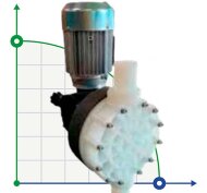 Насос-дозатор AQUA MSC, PVDF, 140 л/ч, 5 бар, 0,37 кВт, 380В мембранный моторный