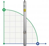 Погружной скважинный насос 4 дюйма ATEX ID ALPHA EX 6, 380V для углеводородов Погружной скважинный насос 4 дюйма ATEX ID ALPHA EX 6, 380V для углеводородов