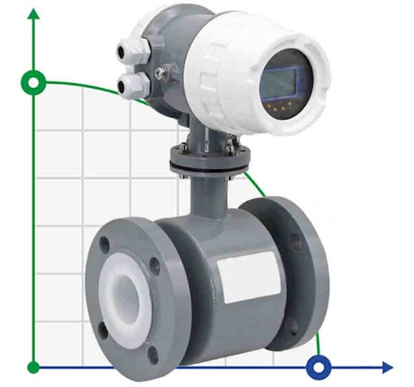 DN150 Electromagnetic flow meter KLD PN40 (water), 6,36-636 m3/h, 4-20mA+RS485, 220V