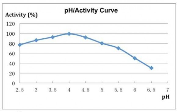 Концентрированная живая глюко-амилаза Ферментаза Л Fermentase L, кг Концентрированная живая глюко-амилаза Ферментаза Л Fermentase L, кг