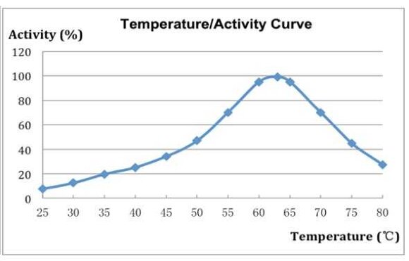 Концентрированная живая глюко-амилаза Ферментаза Л Fermentase L, кг Концентрированная живая глюко-амилаза Ферментаза Л Fermentase L, кг