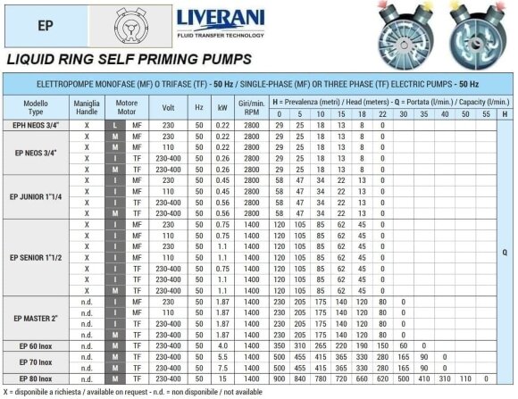 Вихревой насос для перекачки раCCола LIVERANI EP SENIOR 1 1/2, 120 л/мин, TF/M, 1,1 кВт, 1400 об/мин, 380В, AISI 316, Seal Cer.-Grafite-Epdm