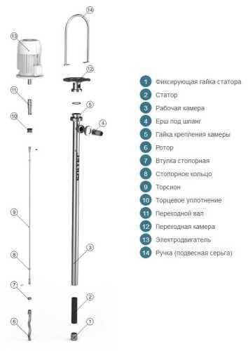 Barrel screw pump BT020S01FYL Barrel screw pump BT020S01FYL