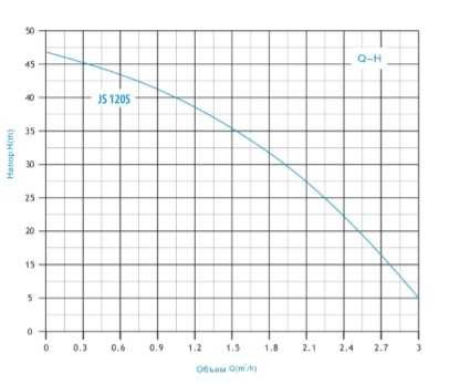 JS-120S odśrodkową powierzchnią