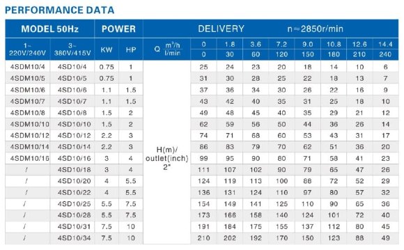 Pompa głębinowa 4SD10/34, 7,5kW, 380V (zamiennik ЕЦВ 6-10-130)