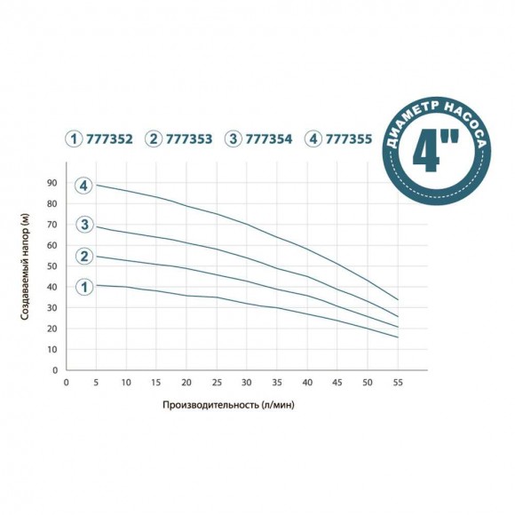 Bomba con toma de agua inferior 0.55kW H 57(40)m Q 55(33)l/min Ø100mm + flotador DONGYIN (777353)