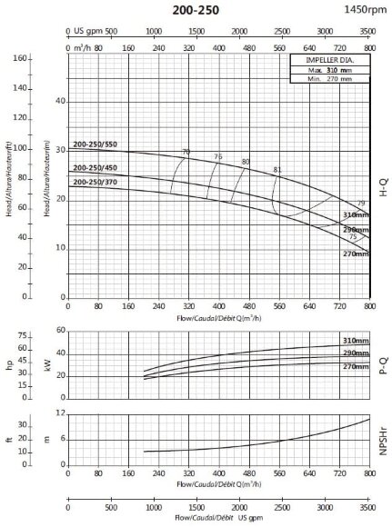 Bomba de riego en voladizo BSM4 200-250/450 (500/21.3), 45kW, 1450 Bomba de riego en voladizo BSM4 200-250/450 (500/21.3), 45kW, 1450