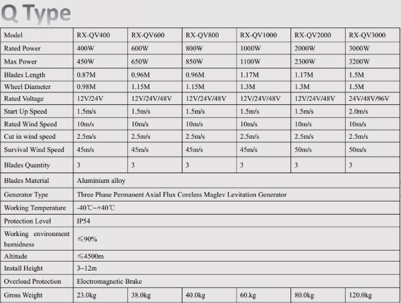 Aerogenerador vertical tipo Q RX-QV3000 de 3 kW Aerogenerador vertical tipo Q RX-QV3000 de 3 kW