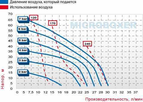 Пневматичний мембранний насос MICROBOXER PP IMICR-P-HTTPT-- Пневматичний мембранний насос MICROBOXER PP IMICR-P-HTTPT--