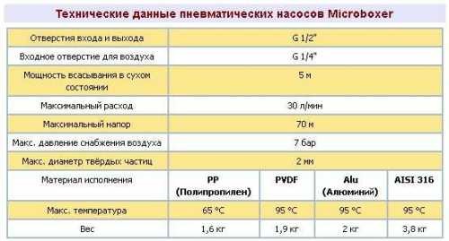 Пневматичний мембранний насос MICROBOXER PP IMICR-P-HTTPT-- Пневматичний мембранний насос MICROBOXER PP IMICR-P-HTTPT--
