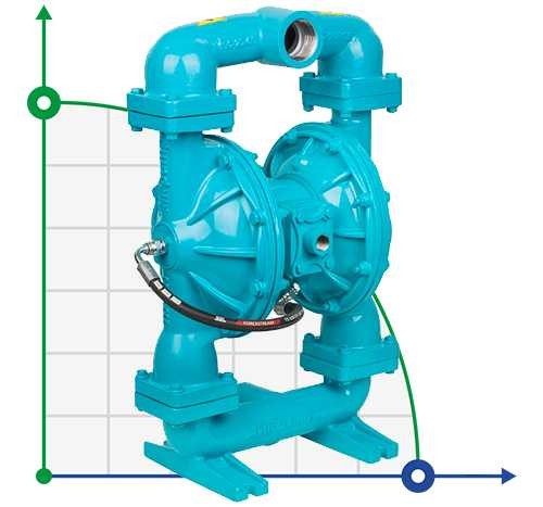 DP 200 AL/SN - AL/N - Pneumatic Membrane Pump