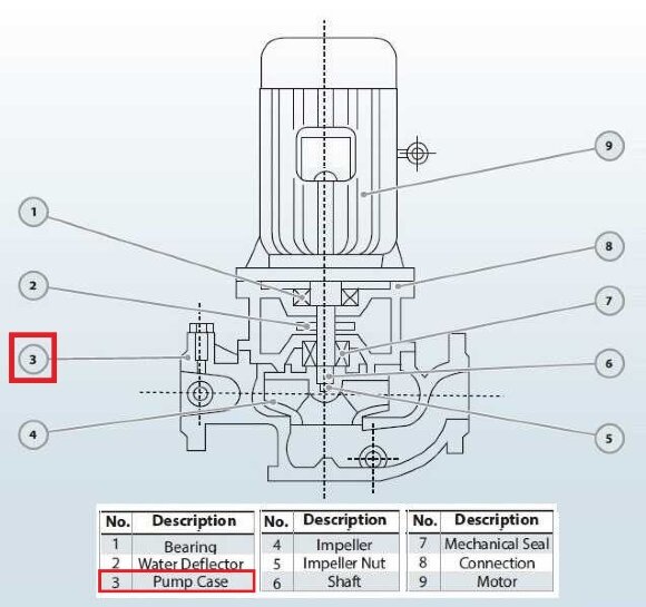 Корпус BGL 200-500(I)B (346/60), 90kW, 1480, чавун