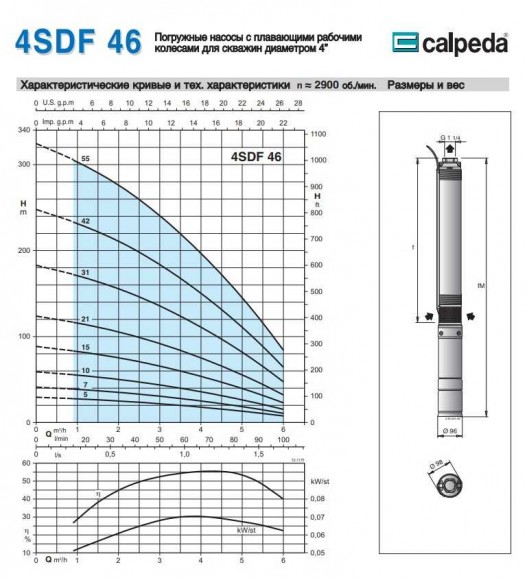 Bohrlochpumpe 4SDFM 46/31 S 2,2 kW Bohrlochpumpe 4SDFM 46/31 S 2,2 kW