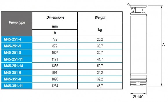 Скважинный насос с нержавеющими колесами M45-351-11, 380V Скважинный насос с нержавеющими колесами M45-351-11, 380V