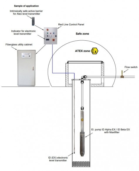 Bomba de pozo sumergible 4 pulgadas ATEX ID ALPHA EX 9, 380V para hidrocarburos