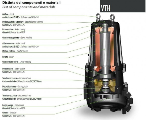Submersible pump Dreno VTH-EX 100-2/300 with Vortex impeller Submersible pump Dreno VTH-EX 100-2/300 with Vortex impeller