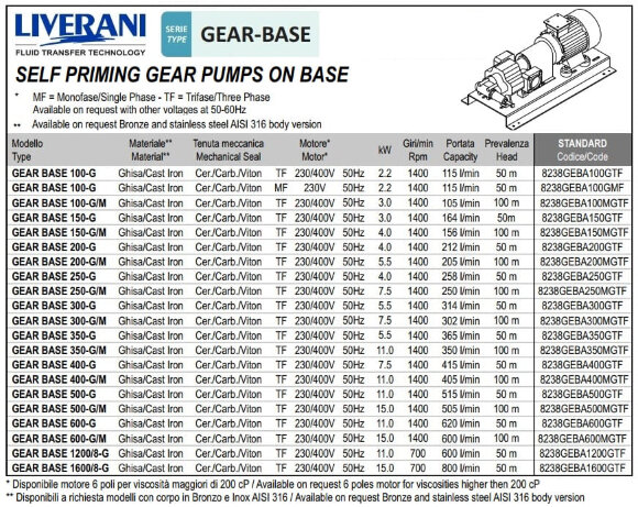 Pompe à engrenages pour gazole LIVERANI GEAR BASE 150-G/M TF 4 kW, 1400 tr/min, 380 V