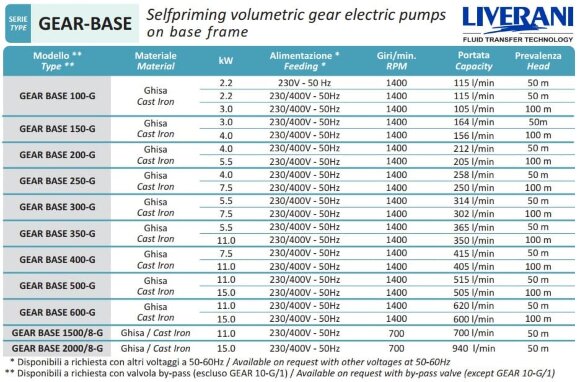 Pompe à engrenages pour gazole LIVERANI GEAR BASE 150-G/M TF 4 kW, 1400 tr/min, 380 V