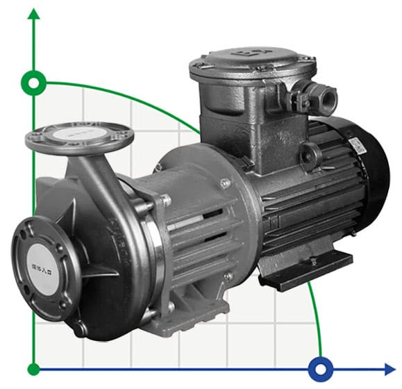 Pompe avec accouplement magnétique en acier inoxydable MDZ-10 -50°C+400°C