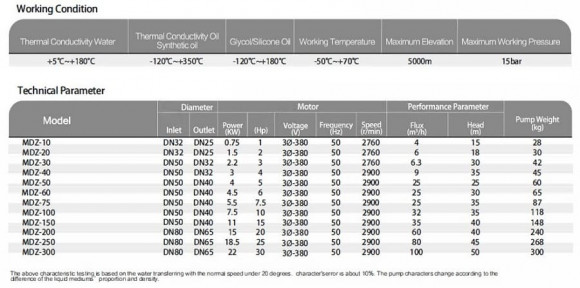 Stainless steel magnetic coupling pump MDZ-10 -50°C+400°C Stainless steel magnetic coupling pump MDZ-10 -50°C+400°C