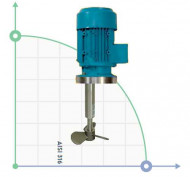 Mezclador de engranajes FR-1200-12 PP, 380V