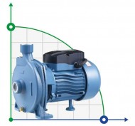 CPM158 Kreiselpumpe Oberfläche CPM158 Kreiselpumpe Oberfläche