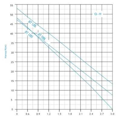 CPM158 Kreiselpumpe Oberfläche CPM158 Kreiselpumpe Oberfläche