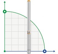 Pompa głębinowa 4SD16/20, 5,5kW, 380V