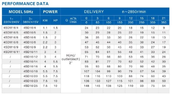 Pompe pour puits profond 4SD16/20, 5.5kW, 380V