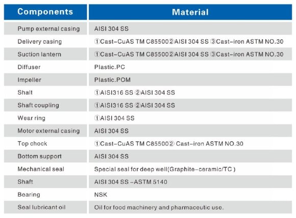 Pompe pour puits profond 4SD16/20, 5.5kW, 380V