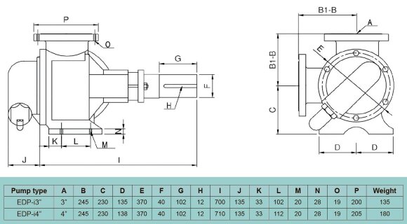 Internal gear pump for plastic and rubber products EMSE EDP-I 4 inch, 34.5-56.1 m3/h, without motor
