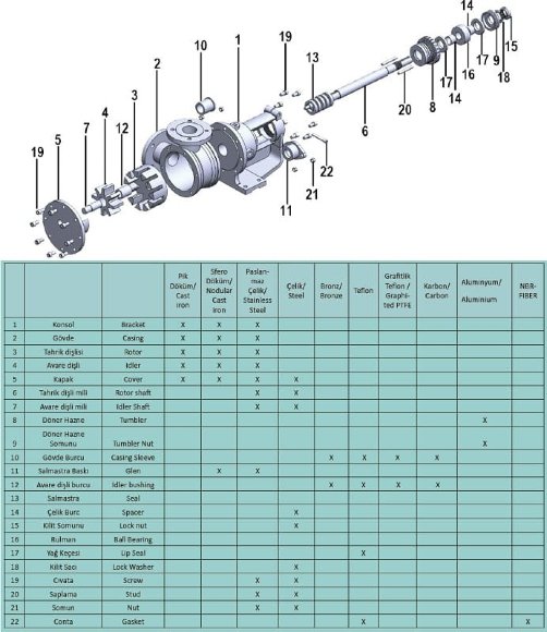 Internal gear pump for plastic and rubber products EMSE EDP-I 4 inch, 34.5-56.1 m3/h, without motor