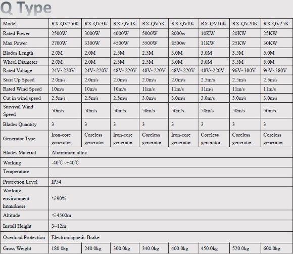 Q-type RX-QV4K 4 kW vertical wind turbine