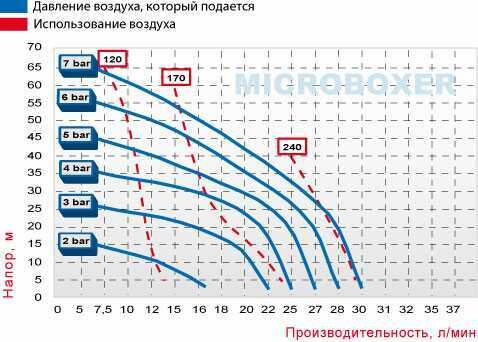 Пневматический мембранный насос MICROBOXER PVDF IMICR-FC-МTTFT-- Пневматический мембранный насос MICROBOXER PVDF IMICR-FC-МTTFT--