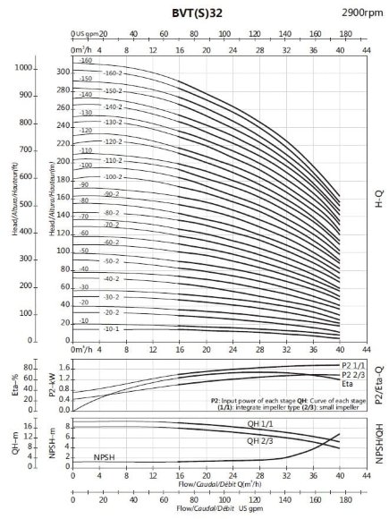 Насос для парового котла питательный BVS 32-140, 30 kW, AISI 304