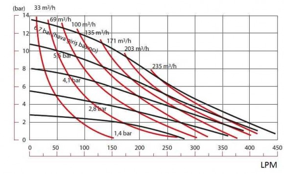 Pneumatyczna pompa membranowa DP 300 AL/SN - AL/N Pneumatyczna pompa membranowa DP 300 AL/SN - AL/N