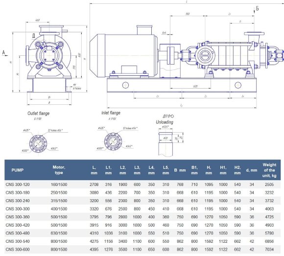 Насос секционный на раме ЦНС 300-240 с двигателем 315 кВт, 1500 об/мин