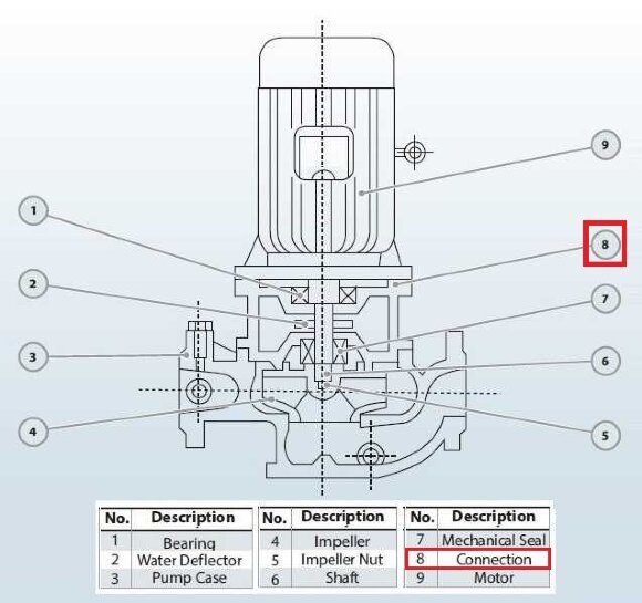 Конектор BGL 200-500(I)B (346/60), 90kW, 1480, чавун