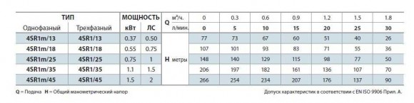 Насос скважинный 4SR1/13 Насос скважинный 4SR1/13