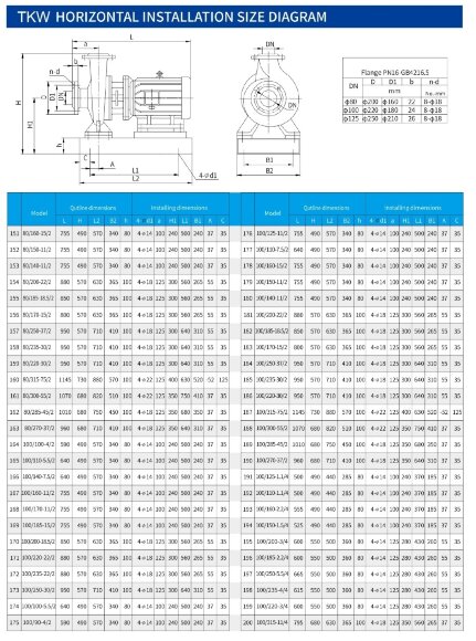 TKW 80/315-75/2 (100/125), 75 kW, 2900 насос центробежный горизонтальный TKW 80/315-75/2 (100/125), 75 kW, 2900 насос центробежный горизонтальный